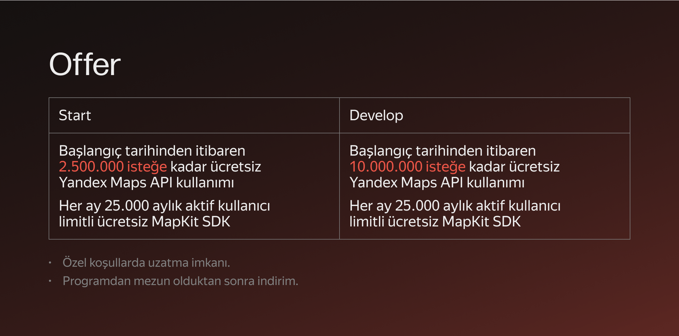 Yandex Maps API Teklif